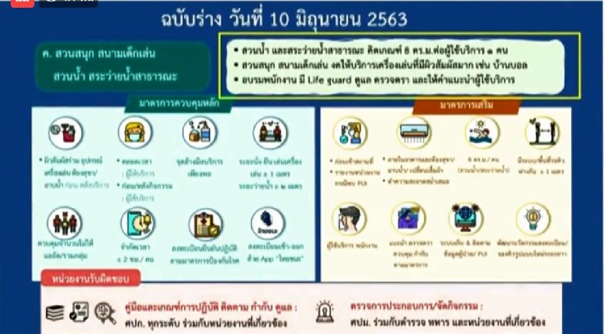 เปิดรายละเอียดฉบับร่าง คลายล็อคเฟส 4 คาดมีผล 15 มิ.ย. 