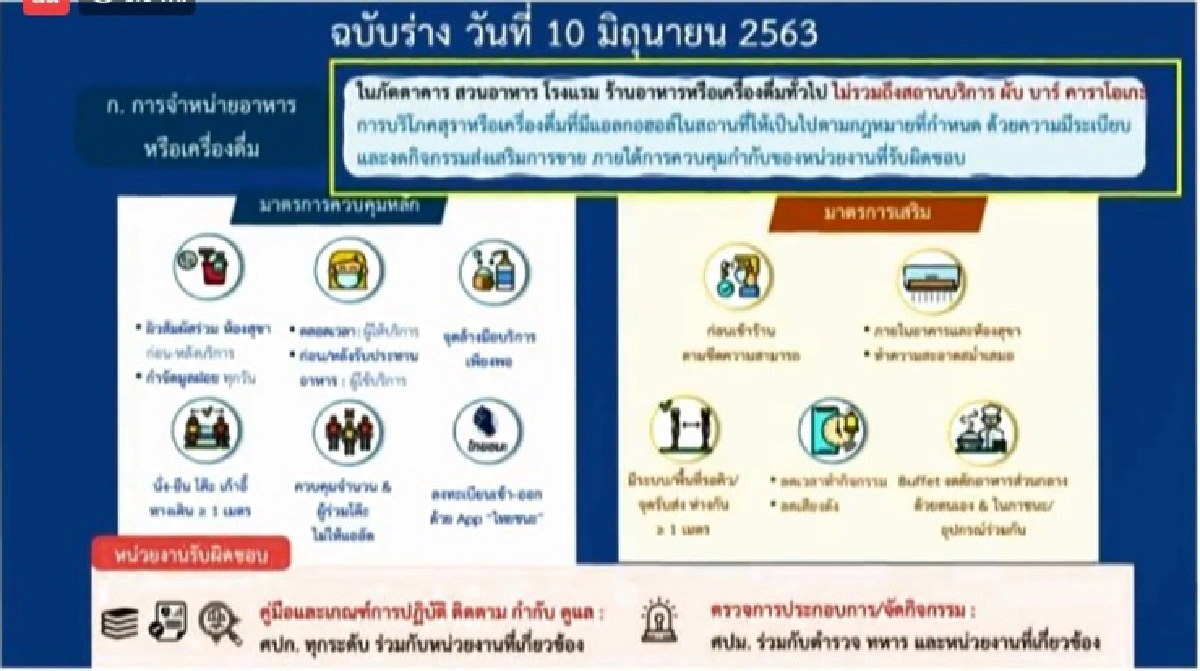 เปิดรายละเอียดฉบับร่าง คลายล็อคเฟส 4 คาดมีผล 15 มิ.ย. 