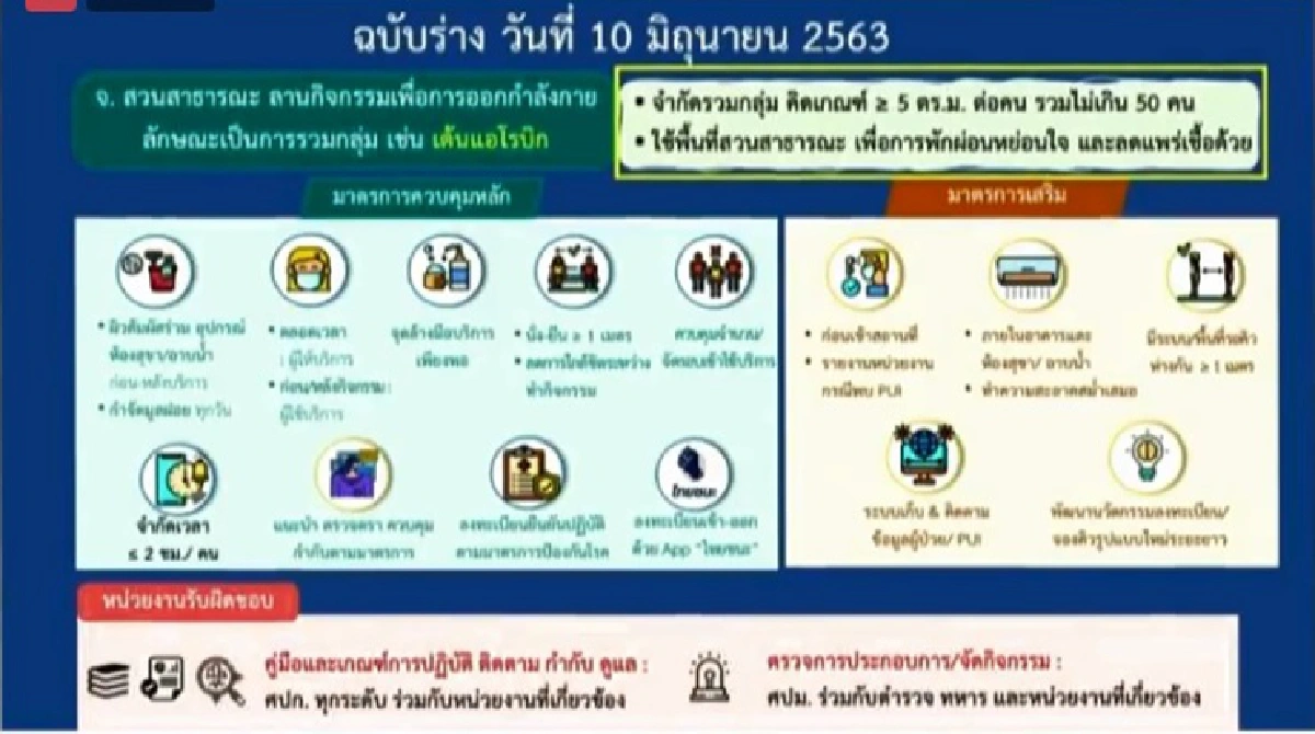 เปิดรายละเอียดฉบับร่าง คลายล็อคเฟส 4 คาดมีผล 15 มิ.ย. 