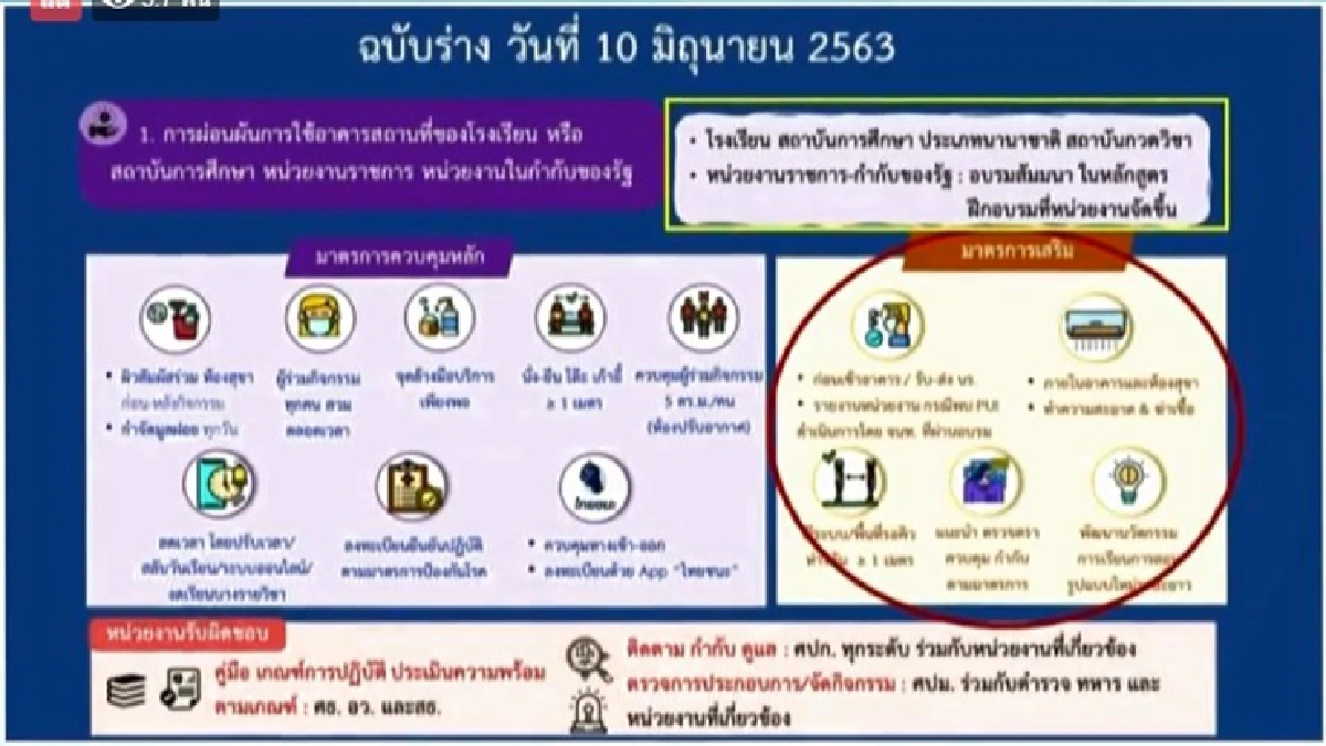 เปิดรายละเอียดฉบับร่าง คลายล็อคเฟส 4 คาดมีผล 15 มิ.ย. 