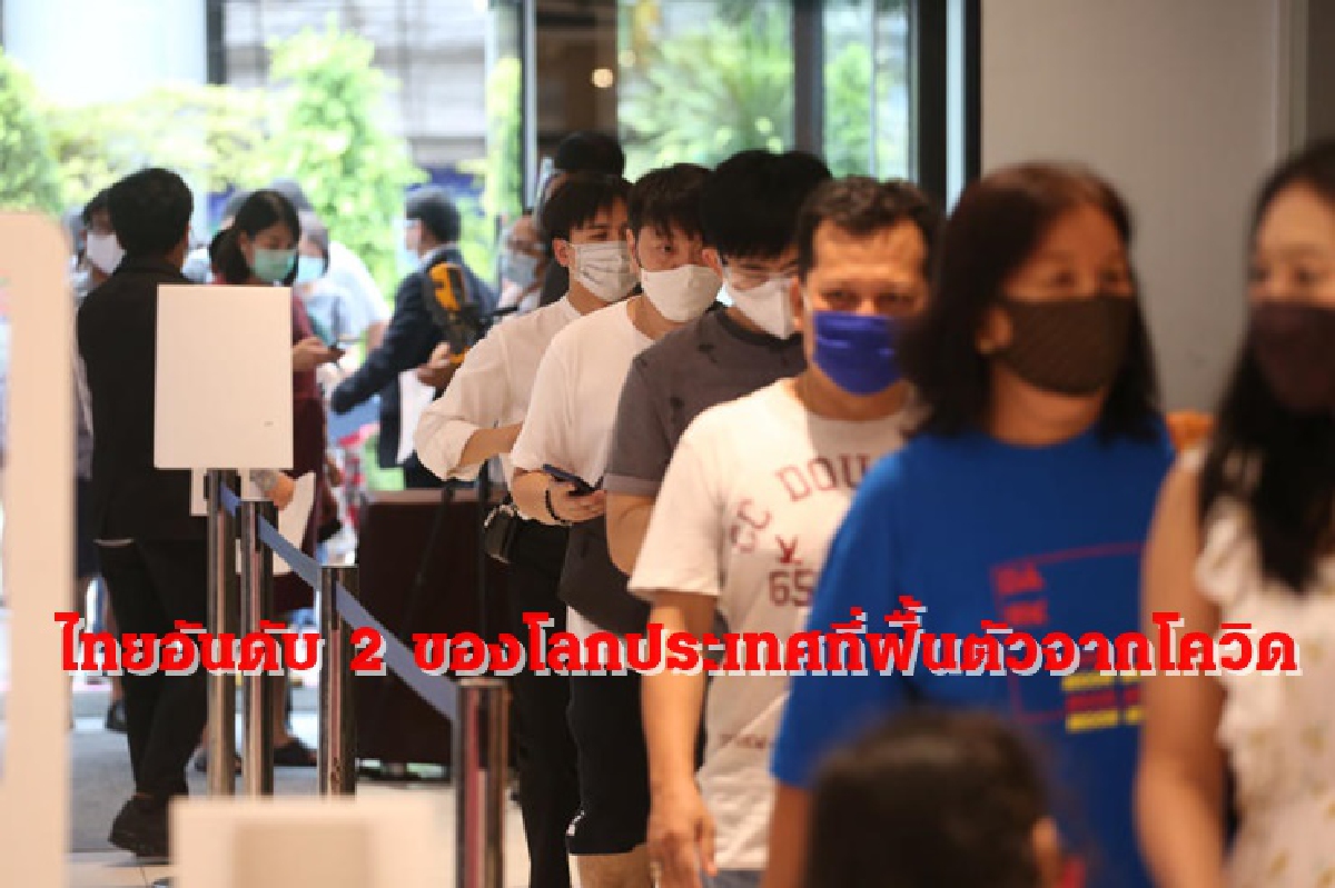 ไทยติดอันดับ 2 ของโลกประเทศที่ฟื้นตัวจากโควิด ไทยติดอันดับ 2 ของโลกประเทศที่ฟื้นตัวจากโควิด