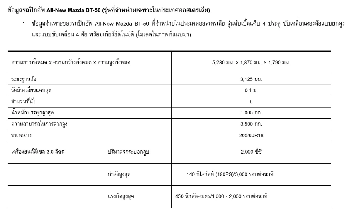 มาสด้าเผยโฉม All-New Mazda BT-50