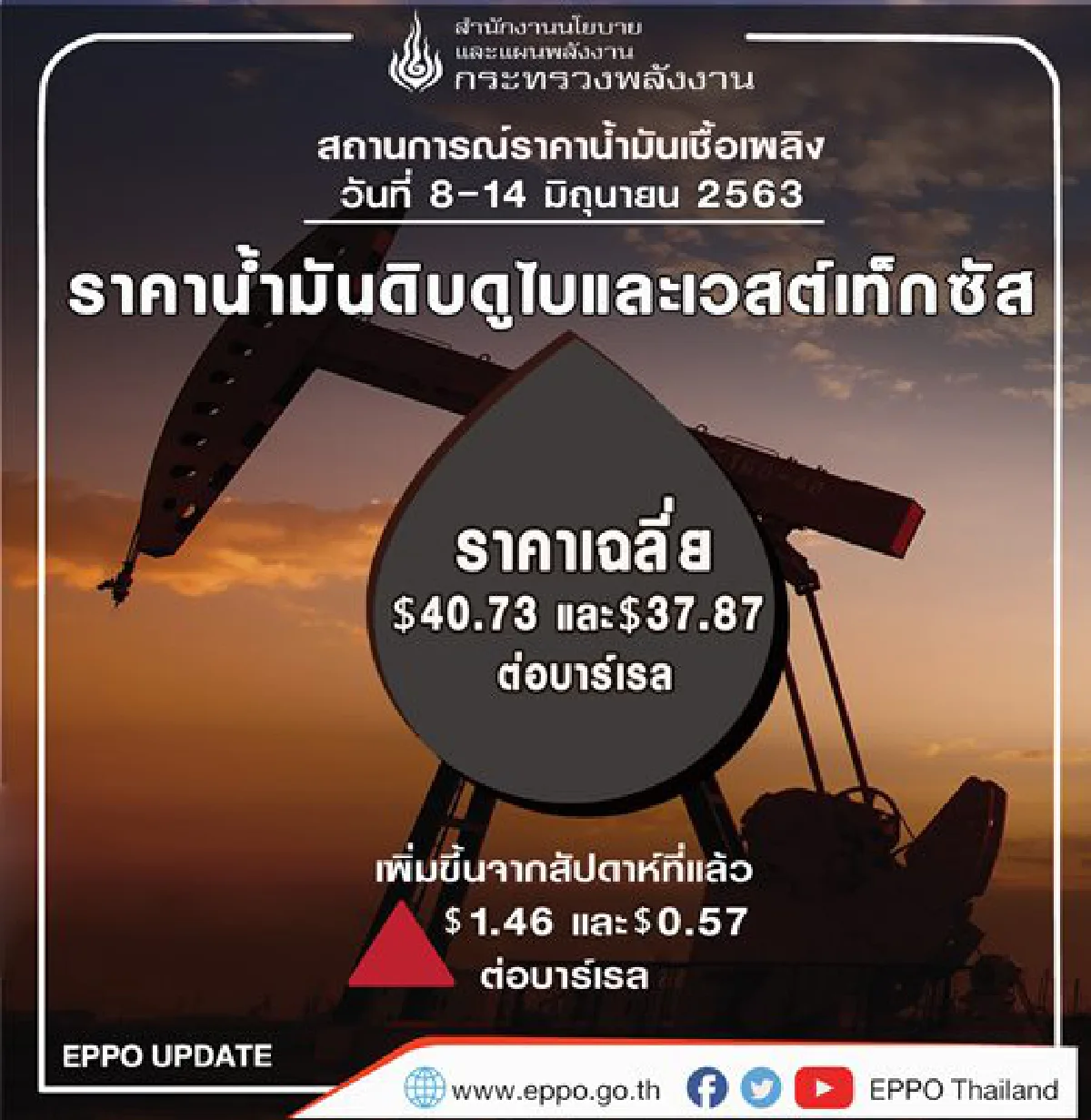 ทิศทางน้ำมันโลกจ่อทรงตัว  แม้โอเปคพลัสเพิ่มกำลังผลิต
