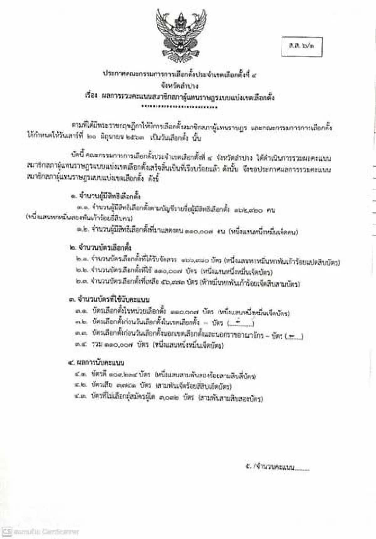 กกต.ประกาศผลเลือกตั้งซ่อมส.ส.ลำปางพปชร.ชนะขาดกว่า 2 หมื่นคะแนน