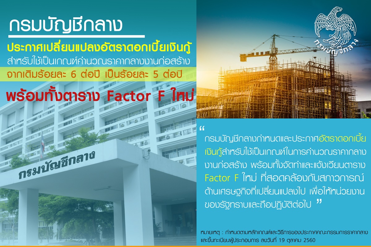 กรมบัญชีกลางปรับดอกเบี้ยเงินกู้คำนวณราคากลางใหม่ กรมบัญชีกลางปรับดอกเบี้ยเงินกู้คำนวณราคากลางใหม่