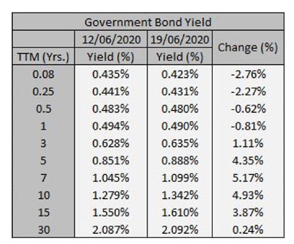 ตลาดรอติดตามสถานการณ์การกลับมาแพร่ระบาดของไวรัส