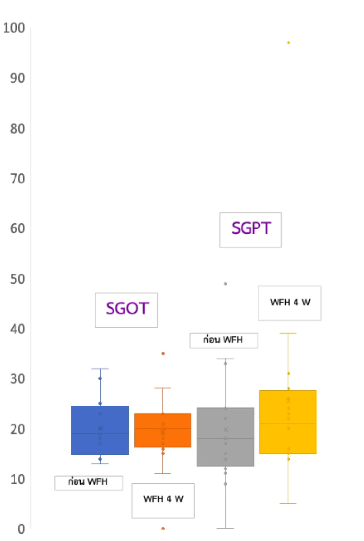 Work from anywhere ไลฟ์สไตล์ New Normal ส่อแววเครียด