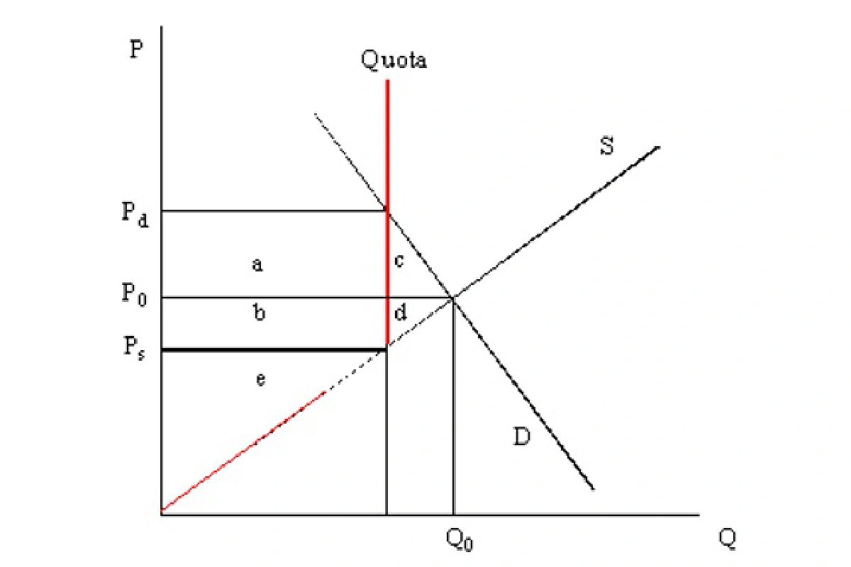 เศรษฐศาสตร์ว่าด้วยการ “เปิดเมืองแบบกั๊ก ๆ”