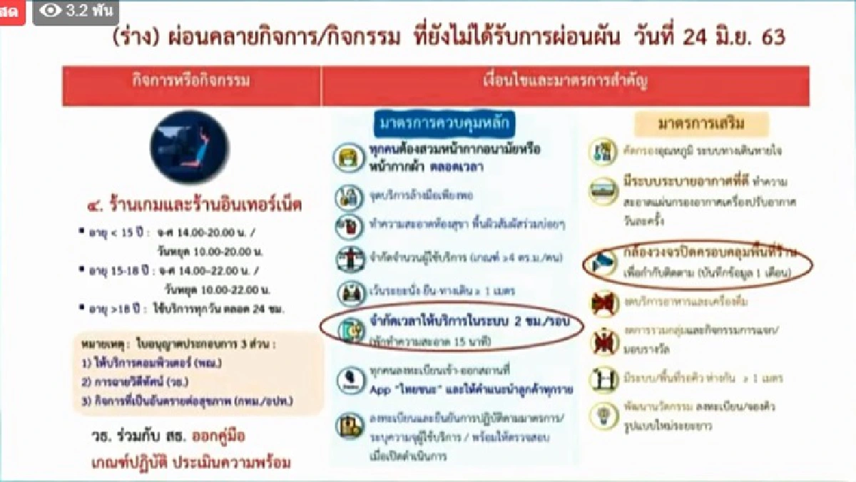 เปิดรายละเอียดฉบับร่าง คลายล็อคเฟส 5 ไฟเขียว "ผับ บาร์" ให้บริการ 1 กค.