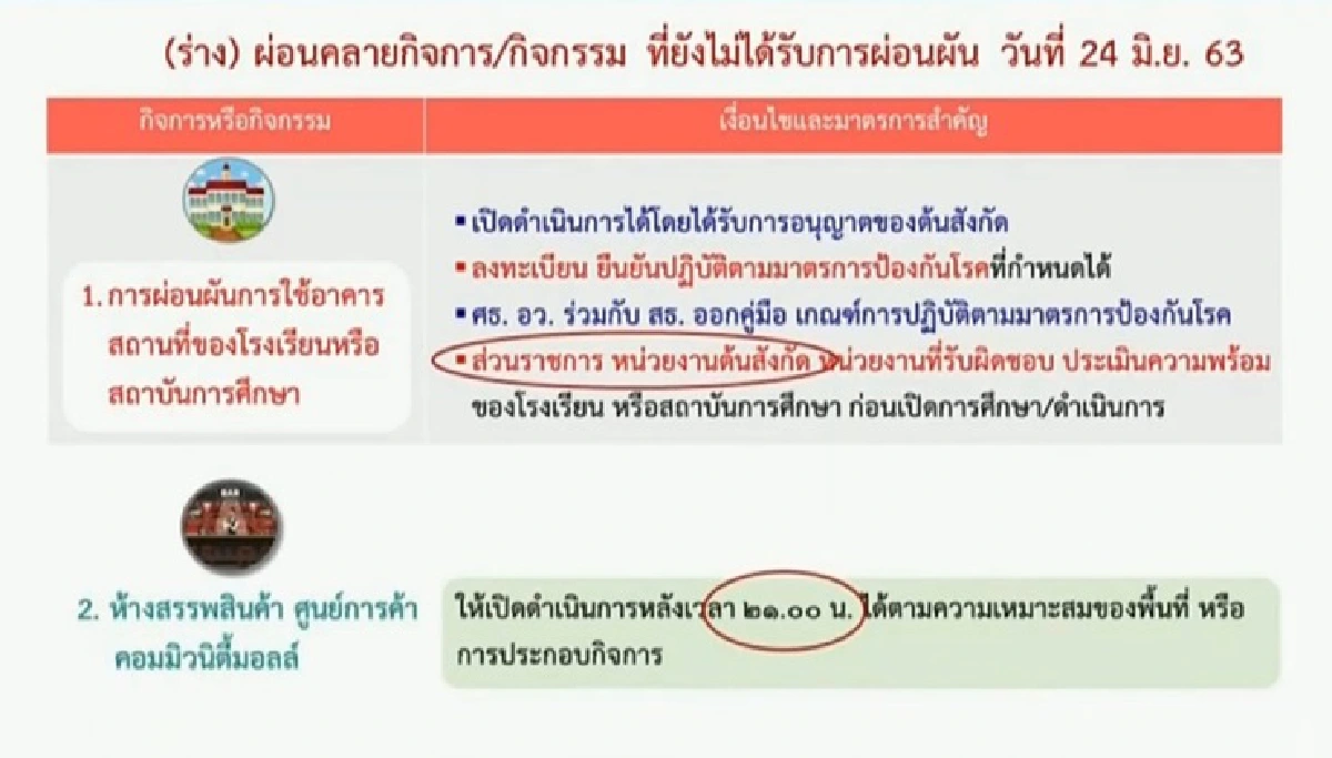 เปิดรายละเอียดฉบับร่าง คลายล็อคเฟส 5 ไฟเขียว "ผับ บาร์" ให้บริการ 1 กค.