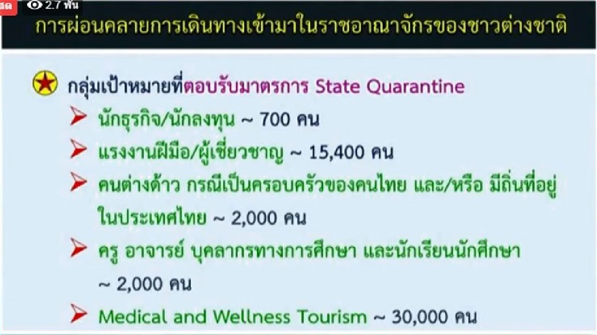 ศบค.เผยกลุ่มเป้าหมายชาวต่างชาติเดินทางเข้าไทย - ทราเวล บับเบิล เริ่มส.ค.63 