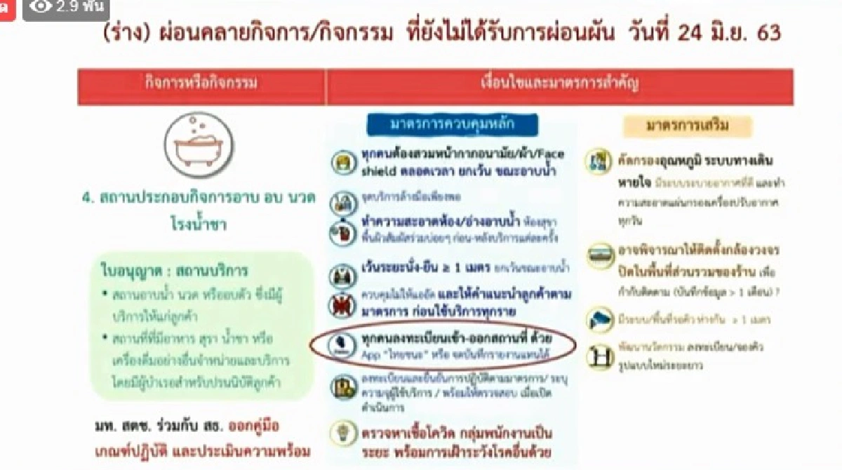 เปิดรายละเอียดฉบับร่าง คลายล็อคเฟส 5 ไฟเขียว "ผับ บาร์" ให้บริการ 1 กค.