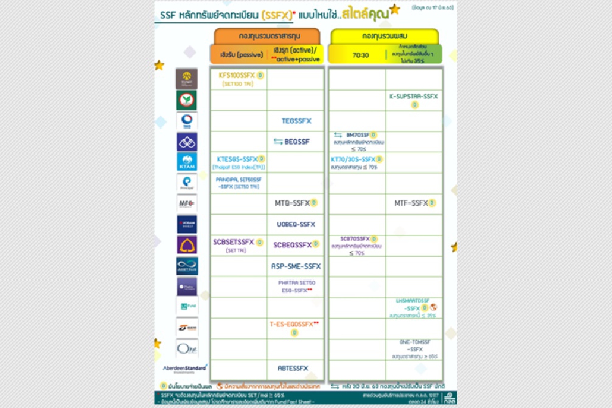 โค้งท้าย กองทุน SSFX แบบไหนใช่…สไตล์คุณ โค้งท้าย กองทุน SSFX แบบไหนใช่…สไตล์คุณ