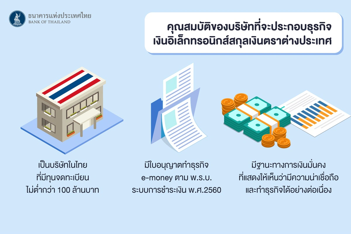 เปิดนอนแบงก์ให้บริการเงินสกุลต่างประเทศได้