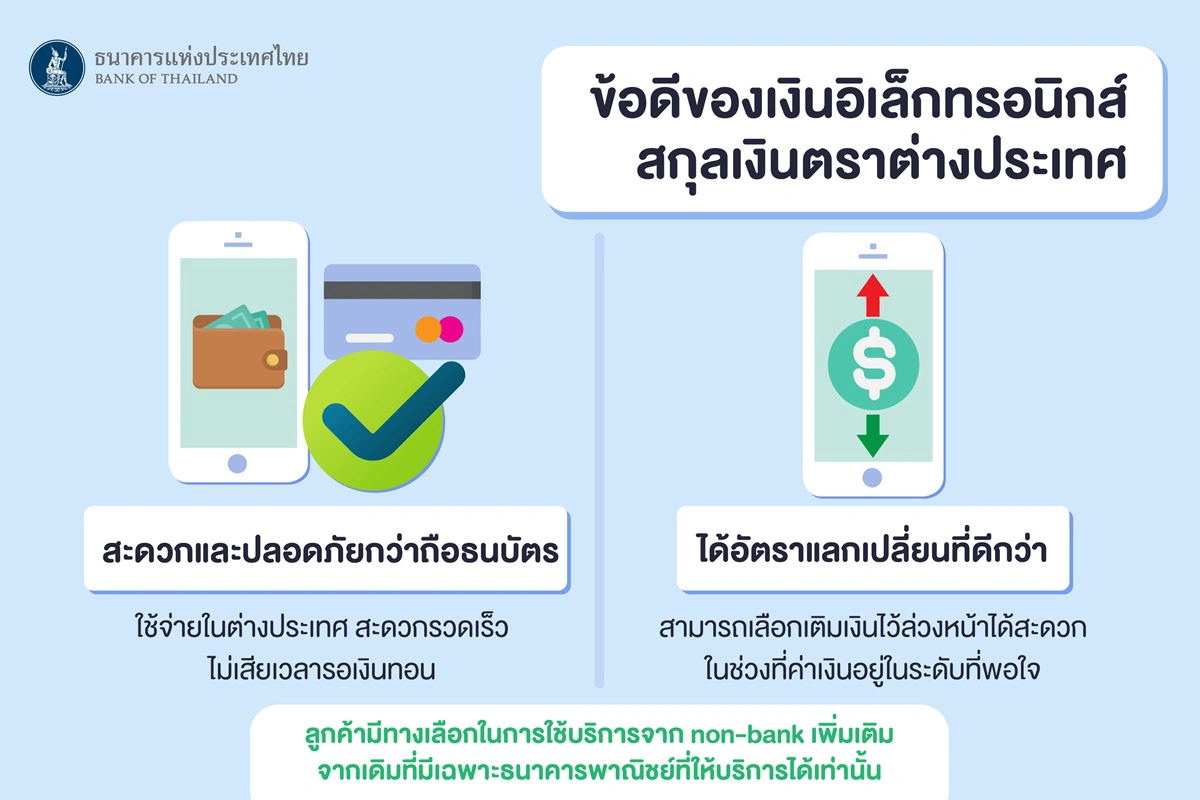 เปิดนอนแบงก์ให้บริการเงินสกุลต่างประเทศได้