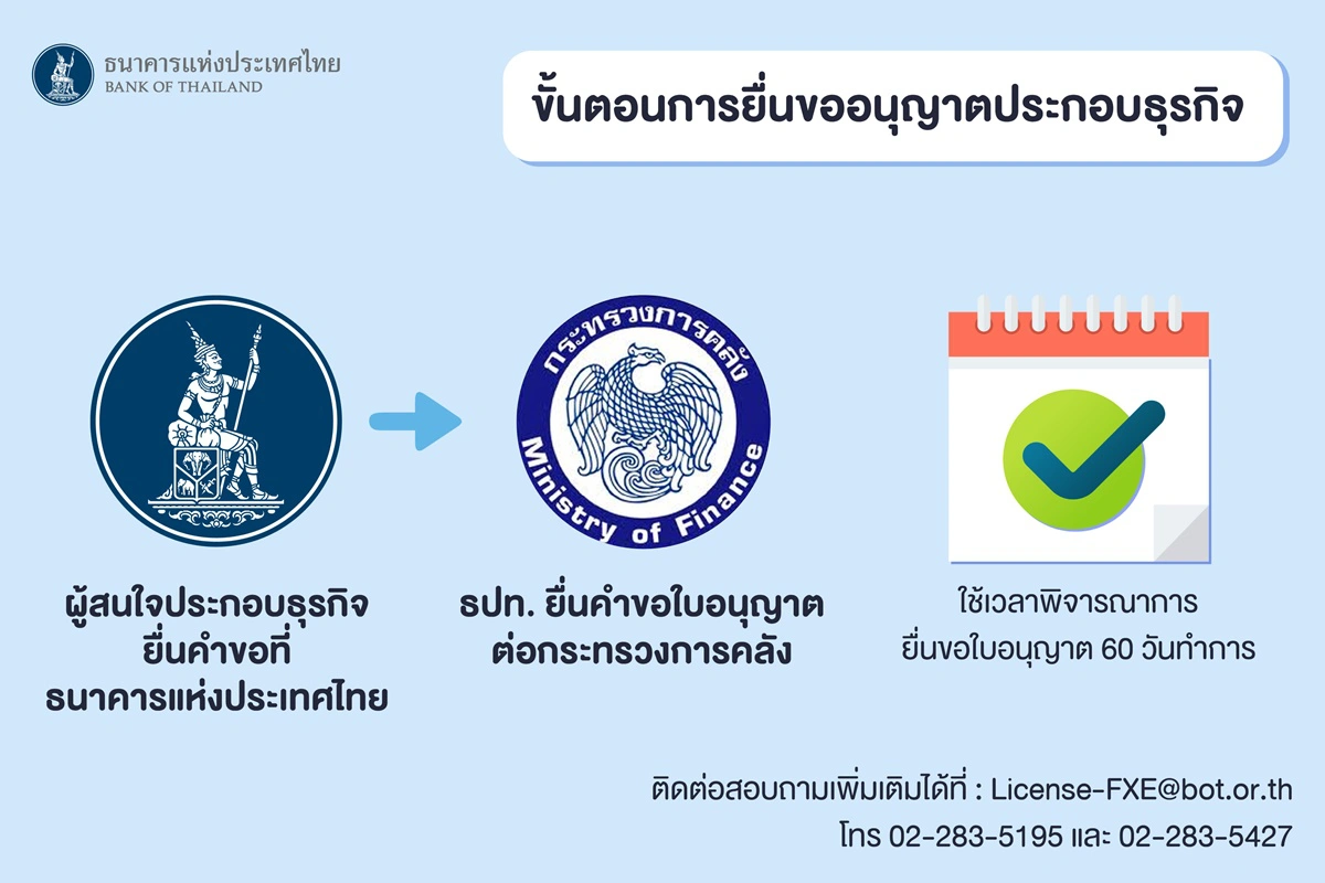 เปิดนอนแบงก์ให้บริการเงินสกุลต่างประเทศได้