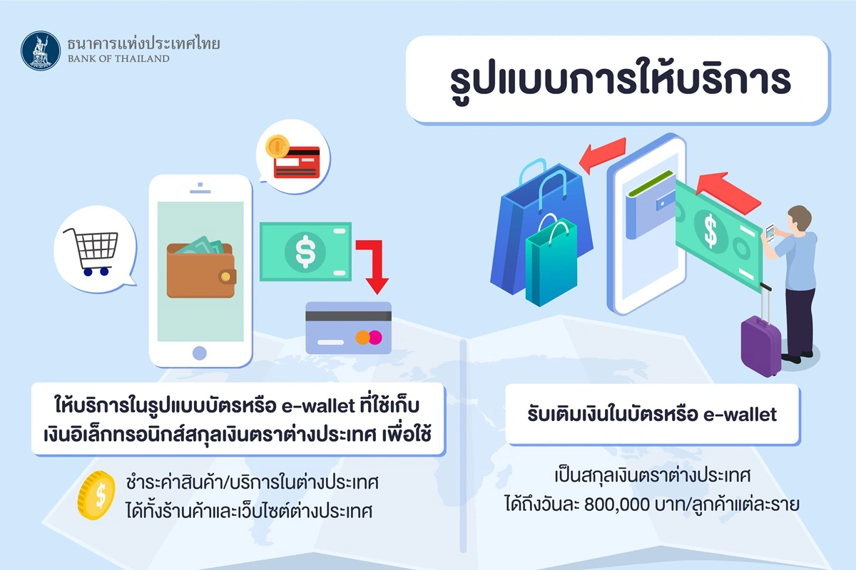 เปิดนอนแบงก์ให้บริการเงินสกุลต่างประเทศได้