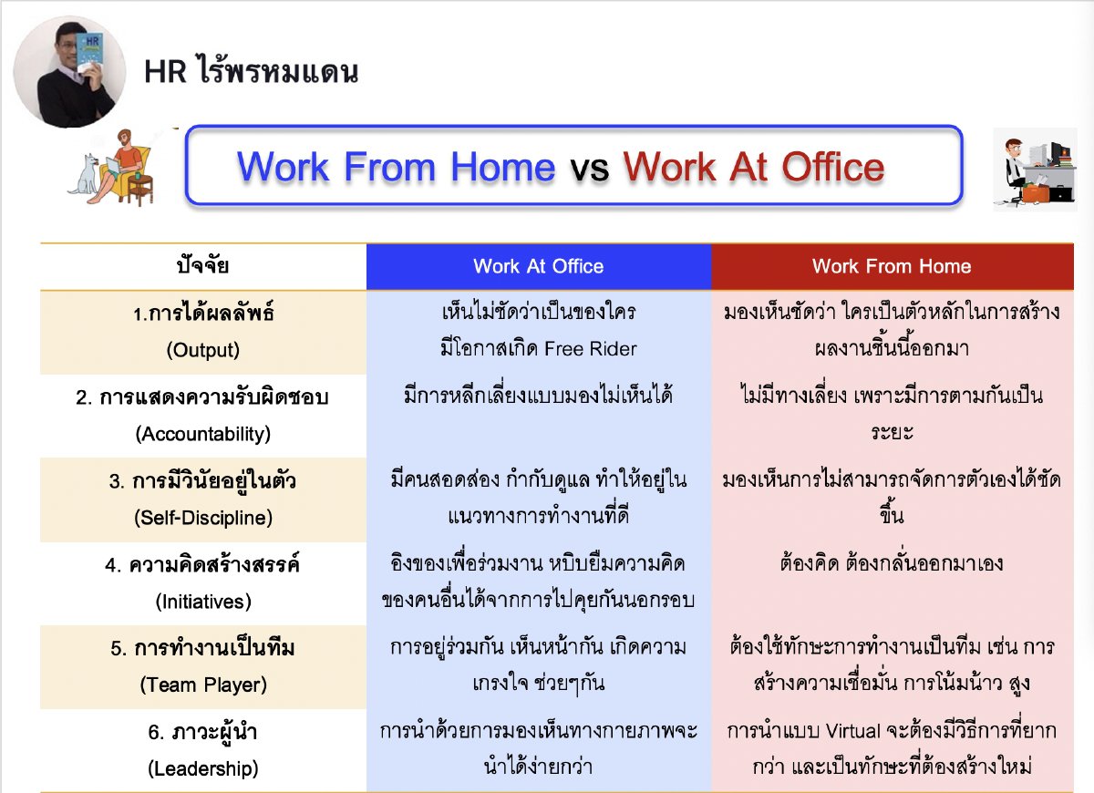 WFH คือตัวชี้วัดความจำเป็นในการใช้ทรัพยากรบุคคล