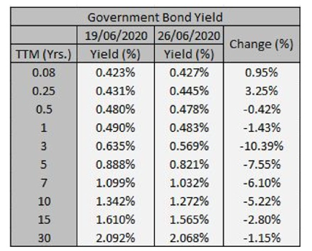 ติดตามความเสี่ยงการระบาดของไวรัสระลอกสอง