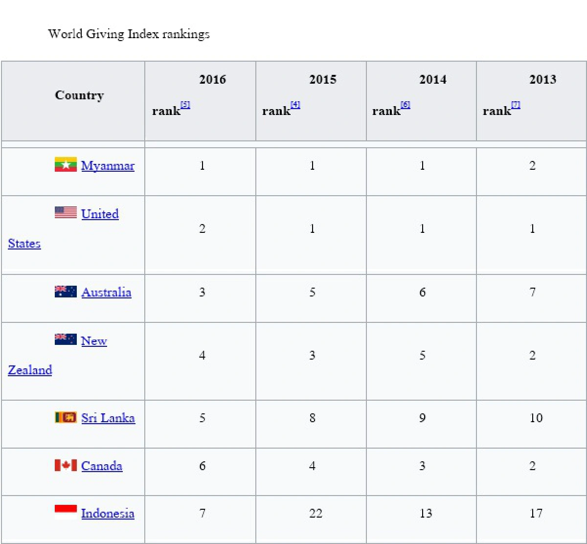 ผู้ใหญ่ลีกับข้อเสนอเรื่องความยุติธรรมของอาจารย์โนซิค (ตอนที่สิบเอ็ด)