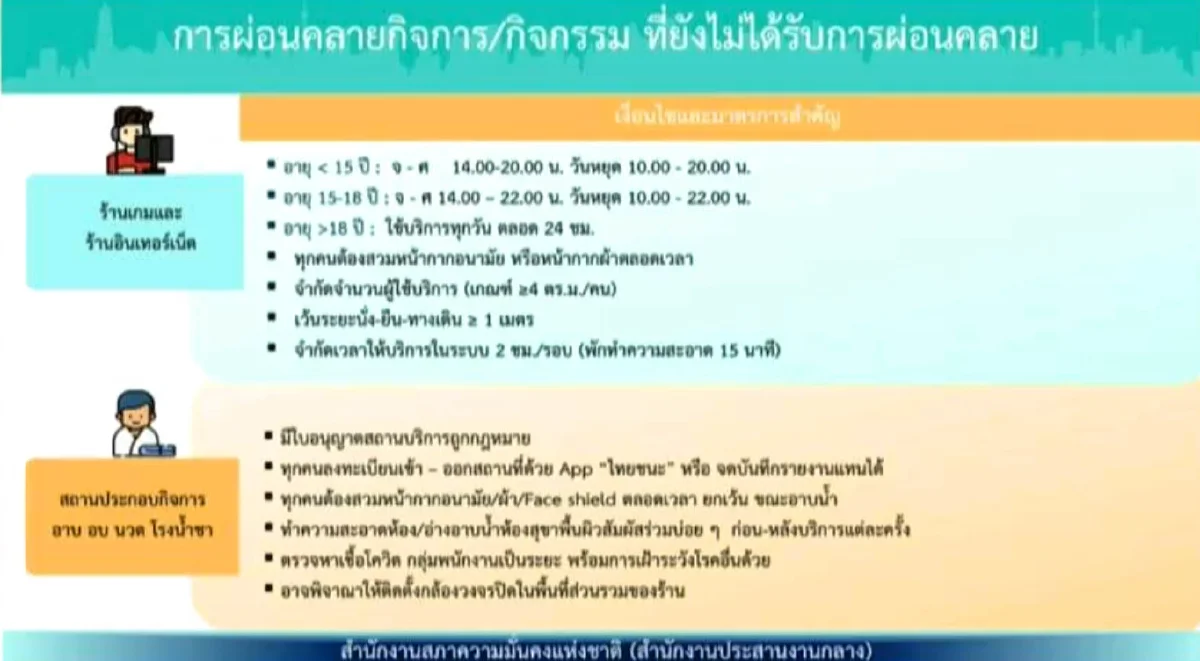 ศบค.ไฟเขียวเฟส 5 เปิดโรงเรียน-สถานบันเทิง ย้ำห้ามดื่มต่อหลังเที่ยงคืน