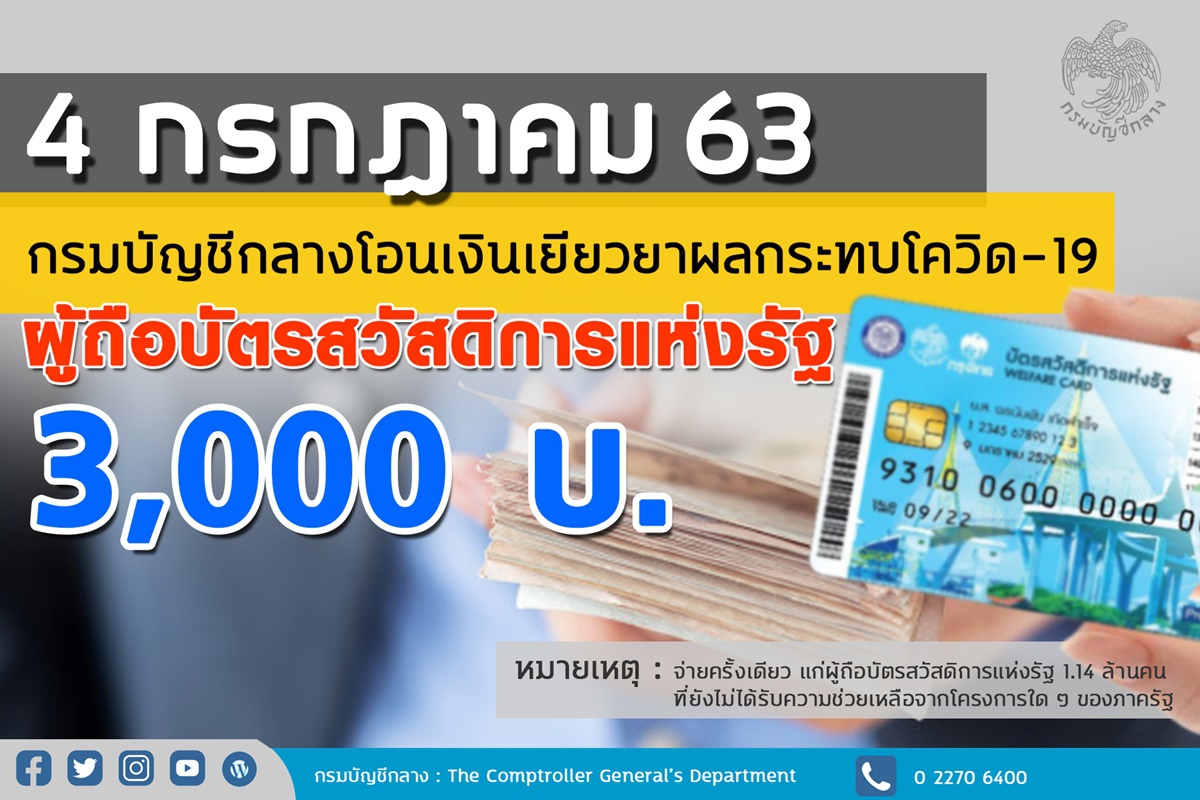 คนรายได้น้อย1.14ล้านคน เฮ รับเงิน3พัน คนรายได้น้อย1.14ล้านคน เฮ รับเงิน3พัน