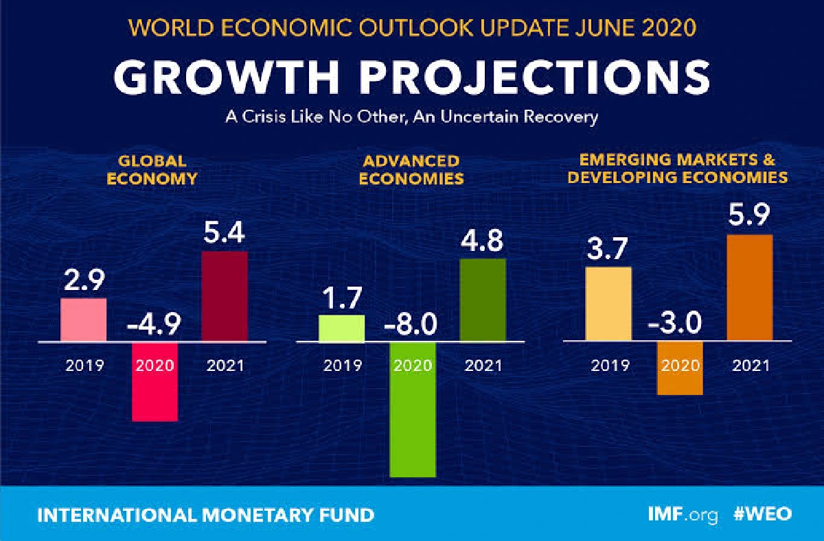 เศรษฐกิจอย่างนี้จะลงทุนอย่างไร