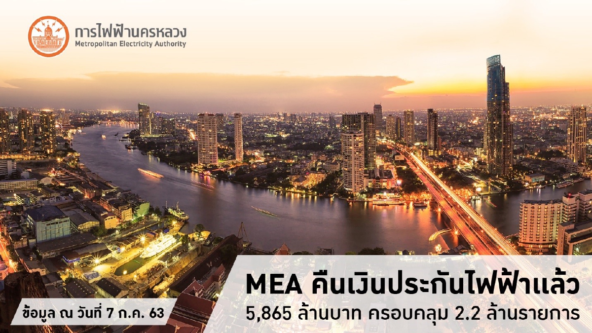 MEA คืนเงินประกันไฟฟ้าแล้ว 5,865 ล้านบาท ครอบคลุม 2.2 ล้านรายการ MEA คืนเงินประกันไฟฟ้าแล้ว 5,865 ล้านบาท ครอบคลุม 2.2 ล้านรายการ