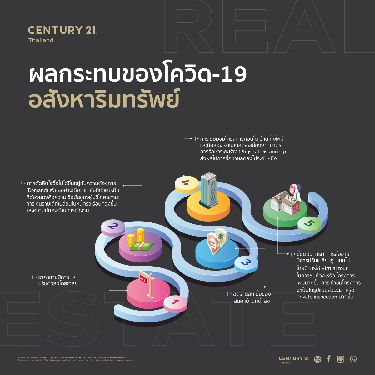 ซื้อหรือไม่ซื้ออสังหาฯ ท่ามกลางโควิด-19