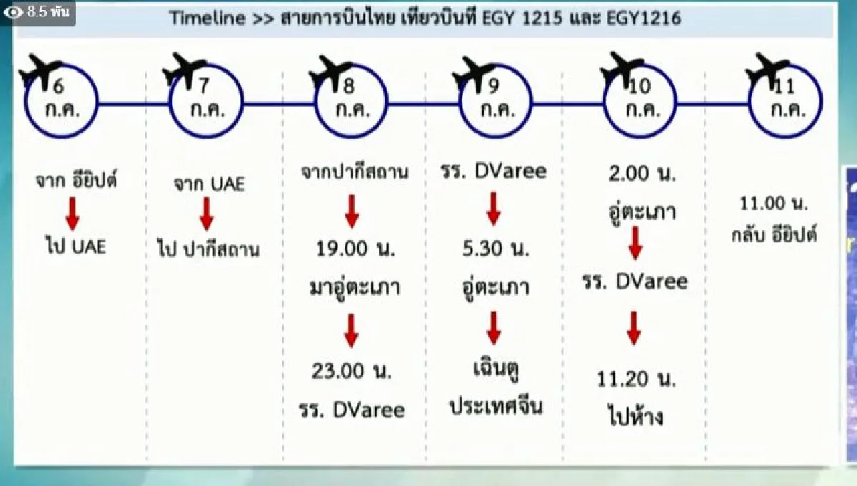 ศบค.แจงช่วงเวลา-สถานที่เกี่ยวข้อง 2เคสวีไอพีต่างชาติติดโควิด