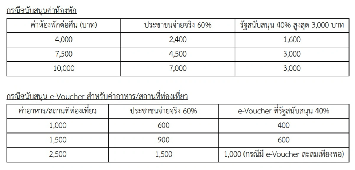 คึกจองเที่ยวด้วยกันวันแรก2ล้านคน