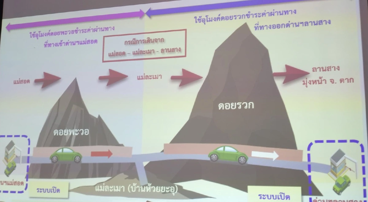 ตากทุ่มงบ103,000ล้านสร้างมอเตอร์เวย์แม่สอดขุดเจาะอุโมงค์3แห่ง