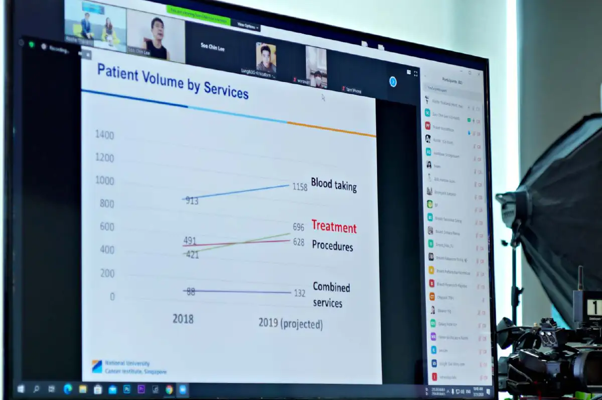 การแพทย์วิถีใหม่กับทางเลือกในการรักษาผู้ป่วยโรคมะเร็ง