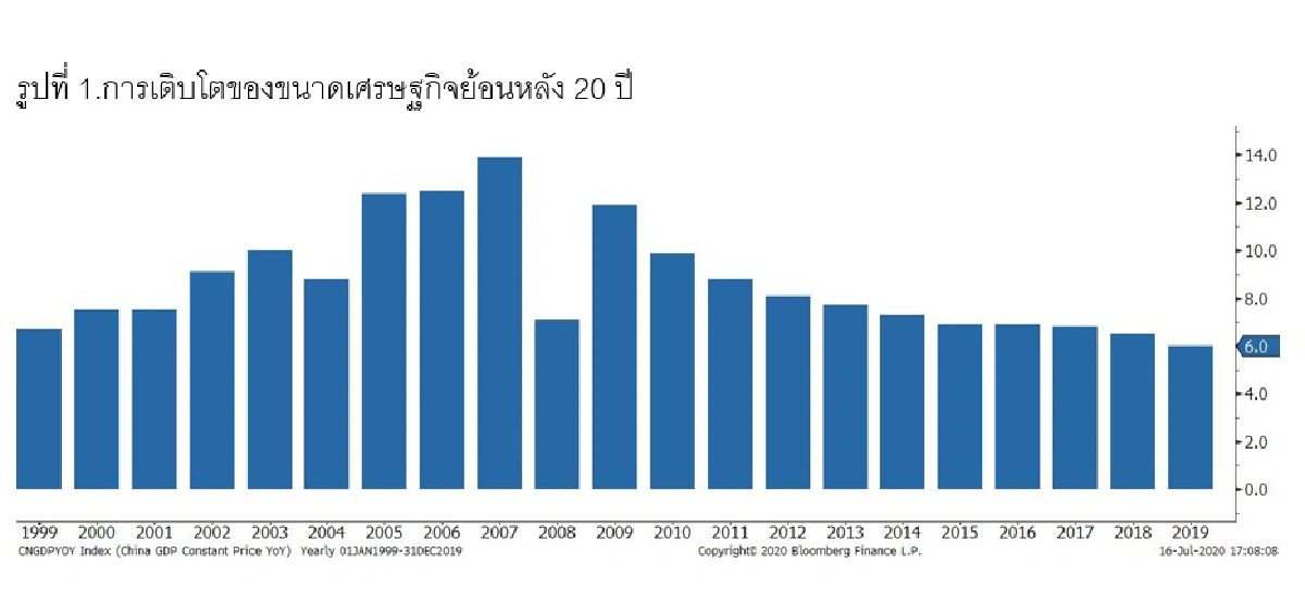 ความฝันอันยิ่งใหญ่ กับการพาจีนเป็นมหาอำนาจของโลก (Chinese dream)