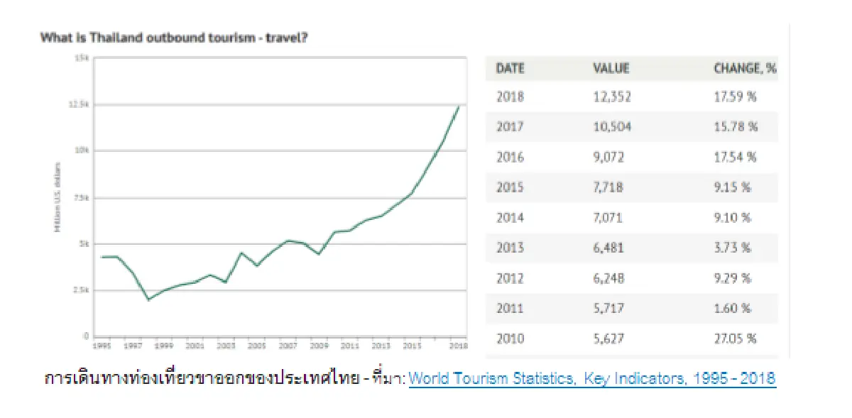 'พัทยา' เมืองครองแชมป์คนไทยเลือกเที่ยวในประเทศ
