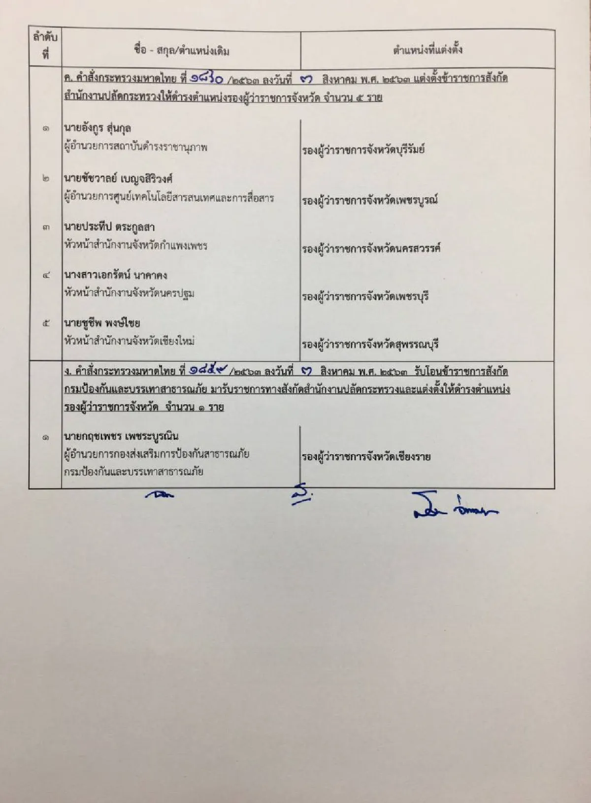 มหาดไทยแต่งตั้งโยกย้าย 25 รองผู้ว่าฯจัดแถวสิงห์คลองหลอด