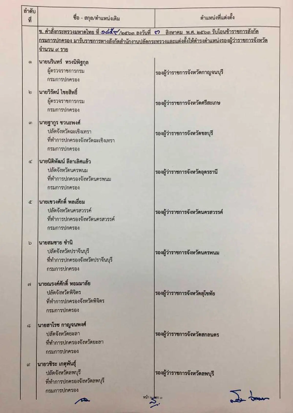 มหาดไทยแต่งตั้งโยกย้าย 25 รองผู้ว่าฯจัดแถวสิงห์คลองหลอด