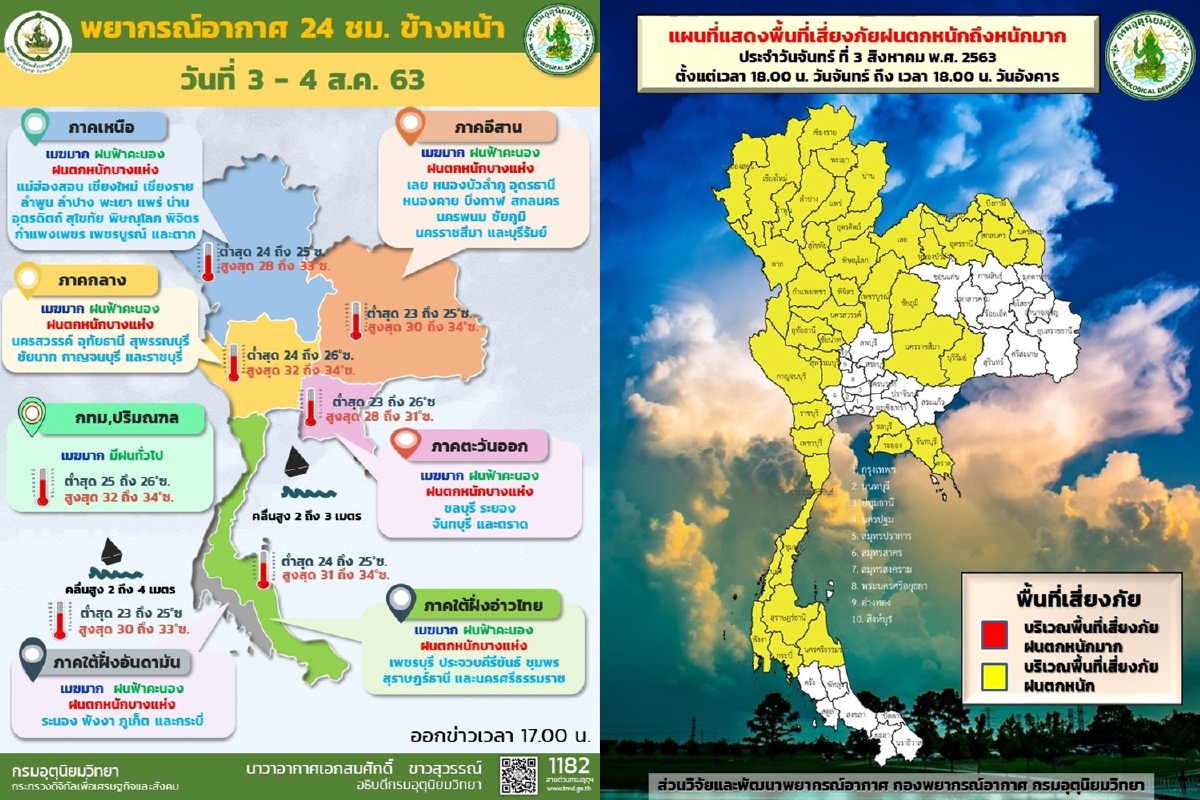 เปิดชื่อ32จังหวัดเตรียมรับมือฝนตกหนัก เปิดชื่อ32จังหวัดเตรียมรับมือฝนตกหนัก