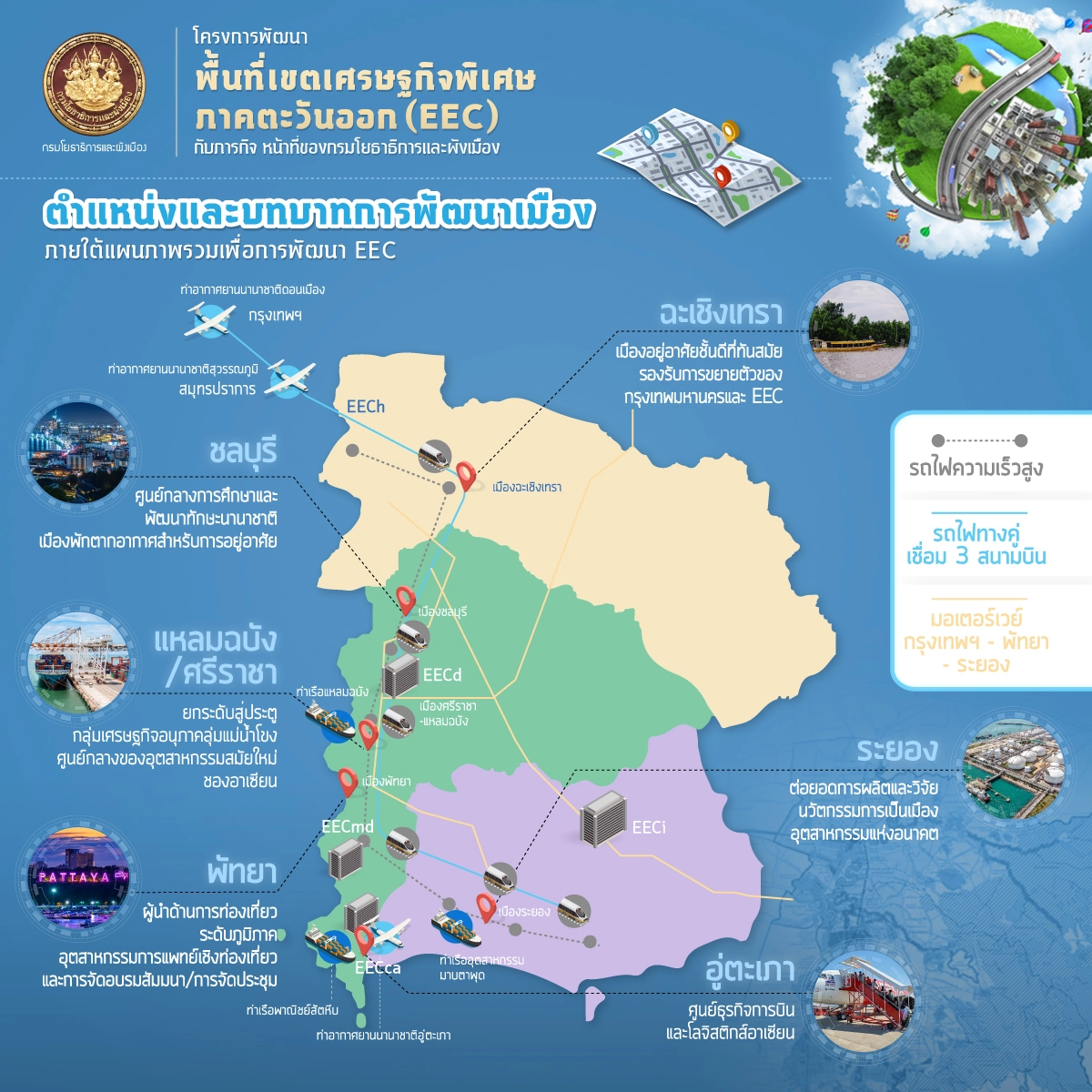  EEC กับภารกิจหน้าที่ของกรมโยธาธิการและผังเมือง