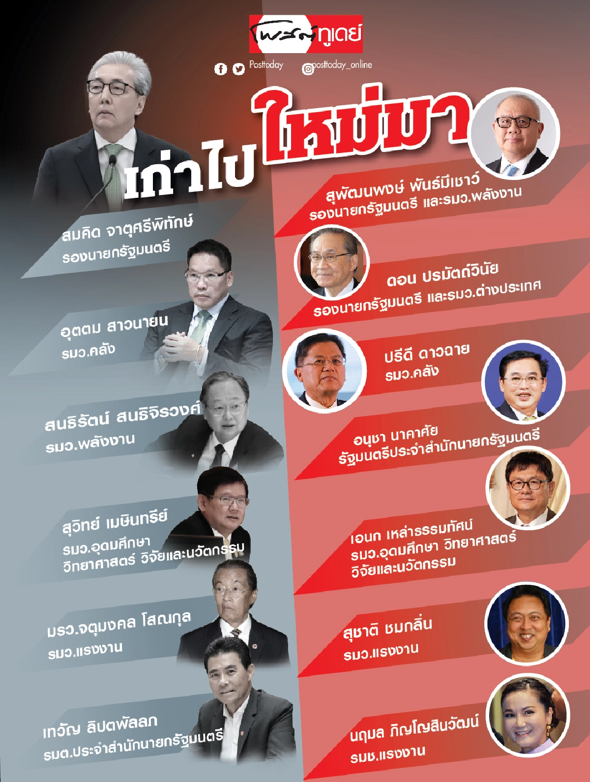 ครม.ใหม่ไม่ช่วย"ลุงตู่"สัญญาณนับถอยหลังรัฐบาล