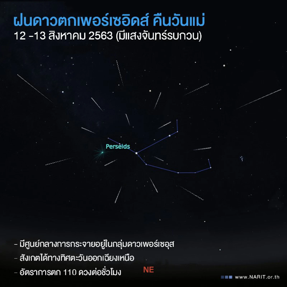 สดร.ชวนชมฝนดาวตก"เพอร์เซอิดส์"คืนวันแม่12 ส.ค.นี้