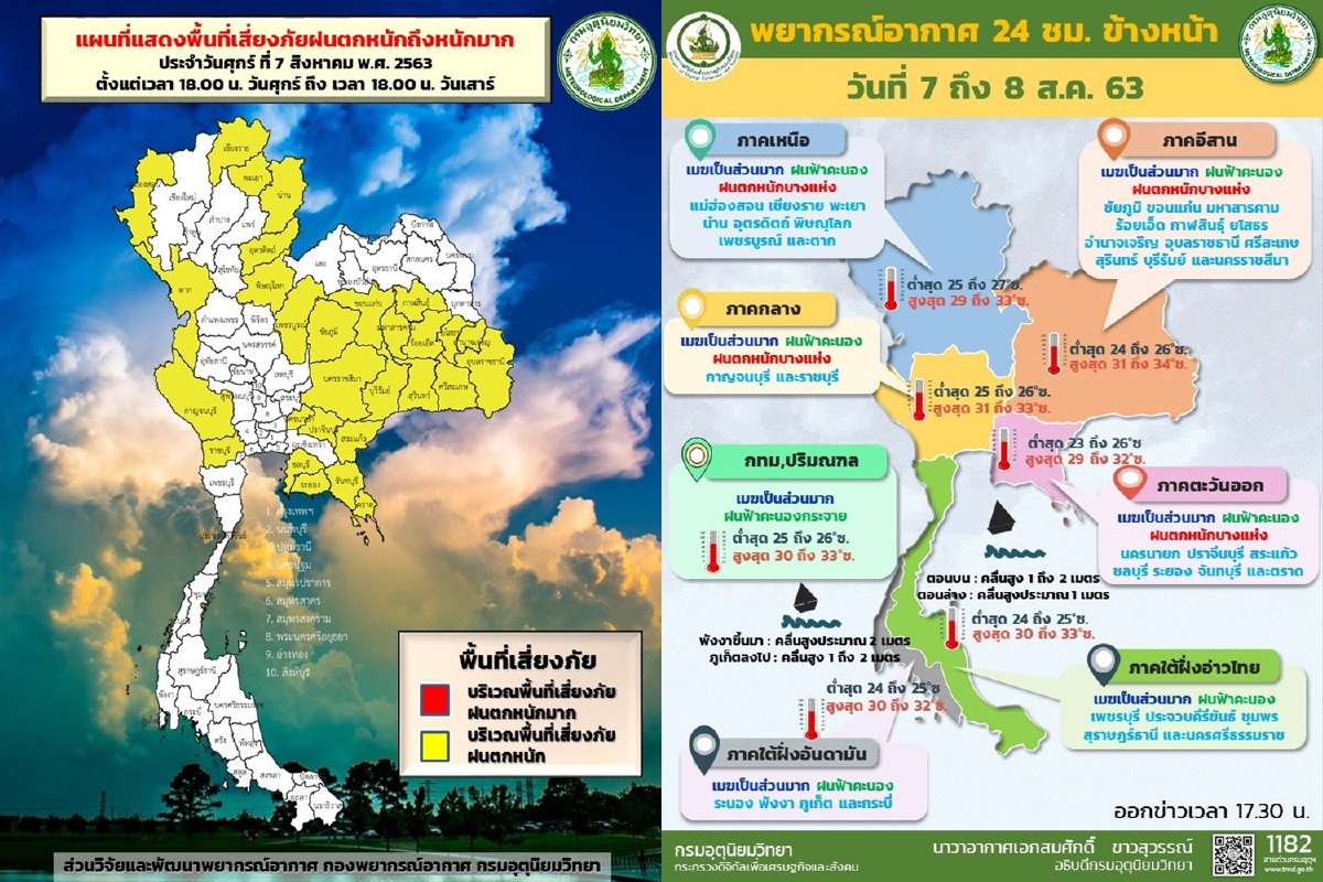 อุตุเตือน4ภาคฝนตกชุกหนัก-อันดามันคลื่นสูง3ม. เรือเล็กงดออกฝั่ง อุตุเตือน4ภาคฝนตกชุกหนัก-อันดามันคลื่นสูง3ม. เรือเล็กงดออกฝั่ง
