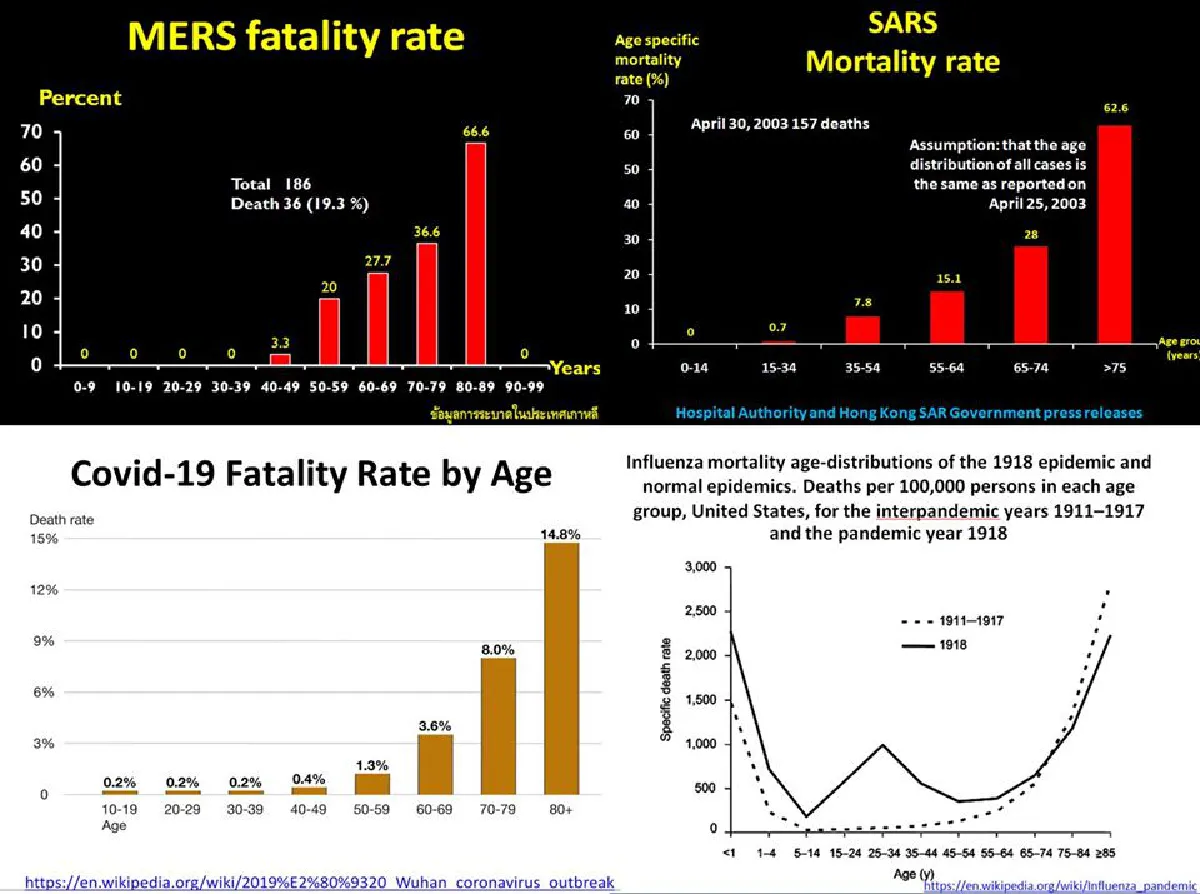 ผู้เชี่ยวชาญชี้ปกป้องผู้สูงอายุไม่ให้ติดโควิด หัวใจสำคัญลดการสูญเสีย