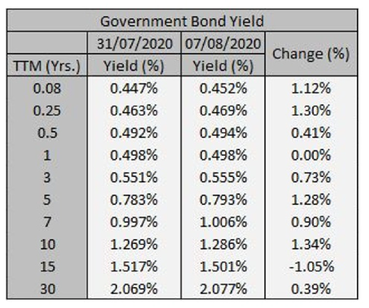 ติดตามมาตรการคลังใหม่ของสหรัฐฯ เพื่อเยียวยาผู้ได้รับผลกระทบโควิด-19