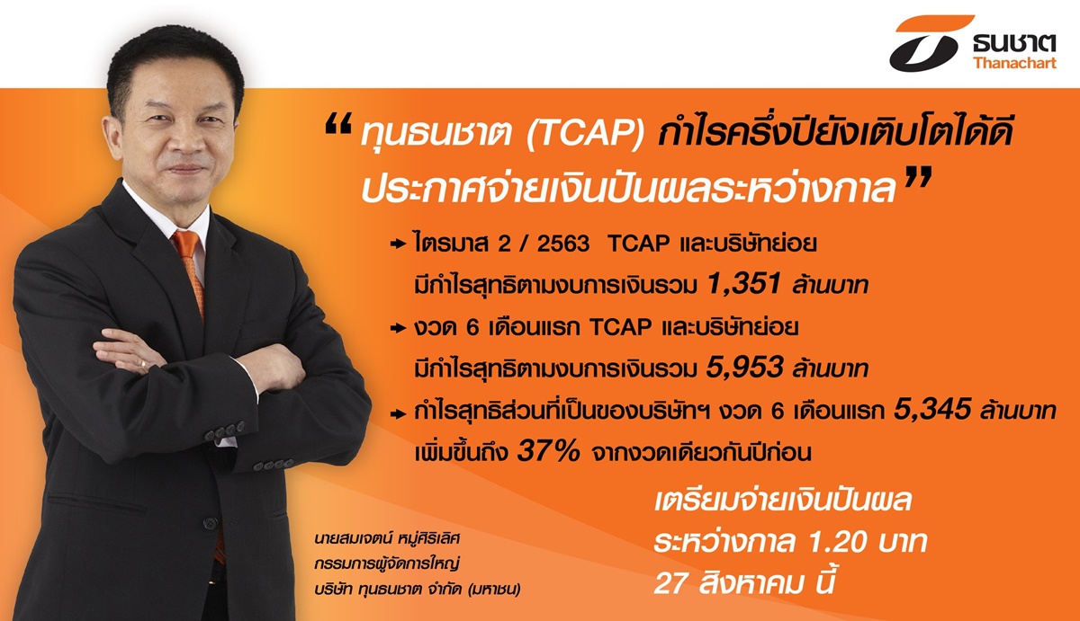 ทุนธนชาต กำไรครึ่งปียังเติบโตได้ดี ประกาศจ่ายเงินปันผลระหว่างกาล ทุนธนชาต กำไรครึ่งปียังเติบโตได้ดี ประกาศจ่ายเงินปันผลระหว่างกาล