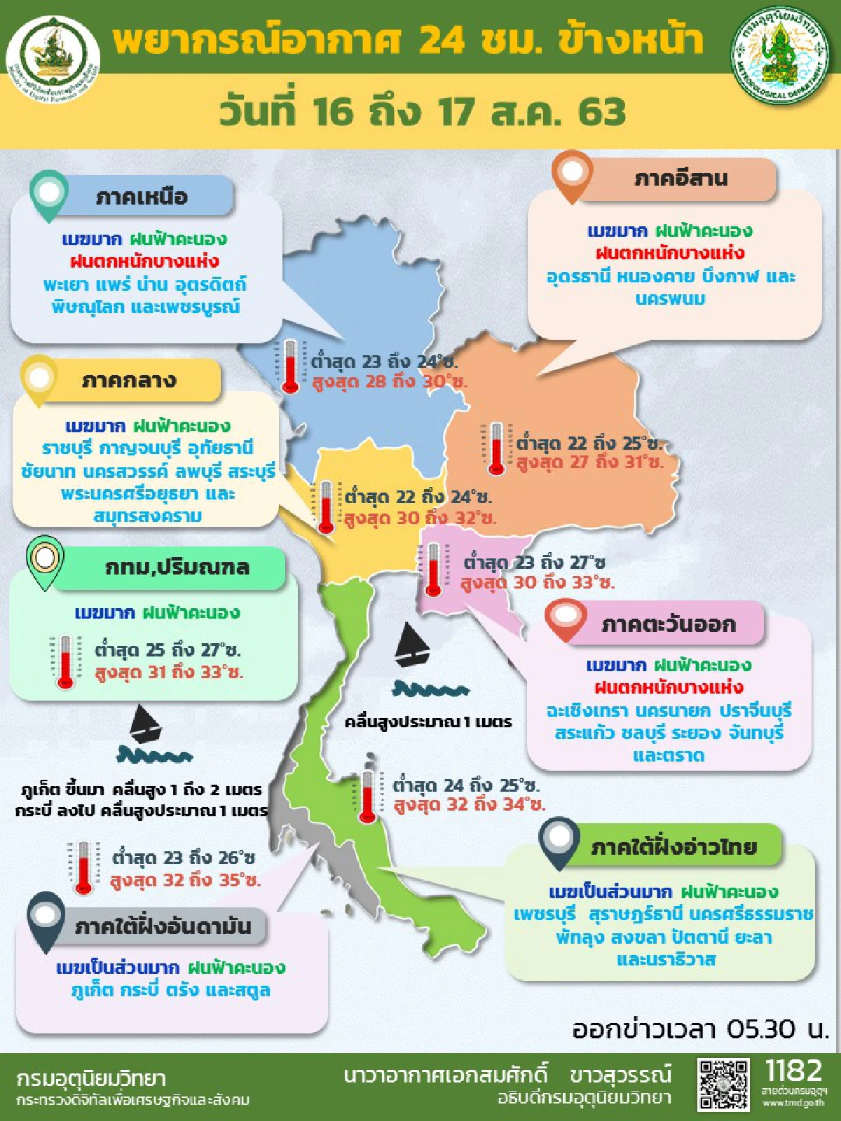ไทยตอนบนมีฝนลดลง กทม.ตก60%ของพื้นที่