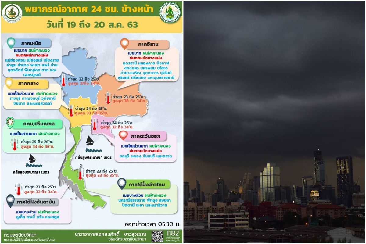 อุตุฯเผยภาคเหนือ-อีสาน-ตะวันออกยังมีฝนตกหนักบางแห่ง อุตุฯเผยภาคเหนือ-อีสาน-ตะวันออกยังมีฝนตกหนักบางแห่ง