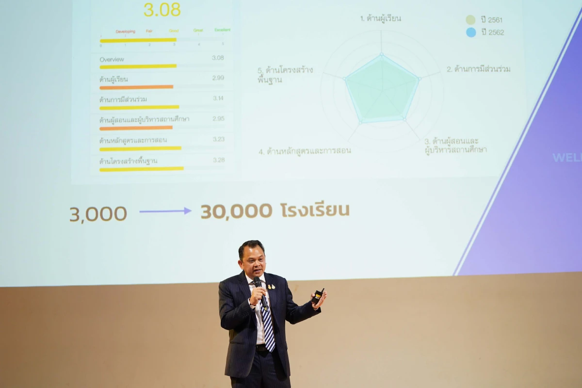 ณัฏฐพล มั่นใจนำพาการศึกษาไทยสู่ยุคใหม่ด้วยการปลดล็อก ปรับเปลี่ยน เปิดกว้าง ยกกำลังสองการศึกษาไทยสู่ความเป็นเลิศ ด้วยแผนภาพอนาคต Thailand Education Eco-System Blueprint