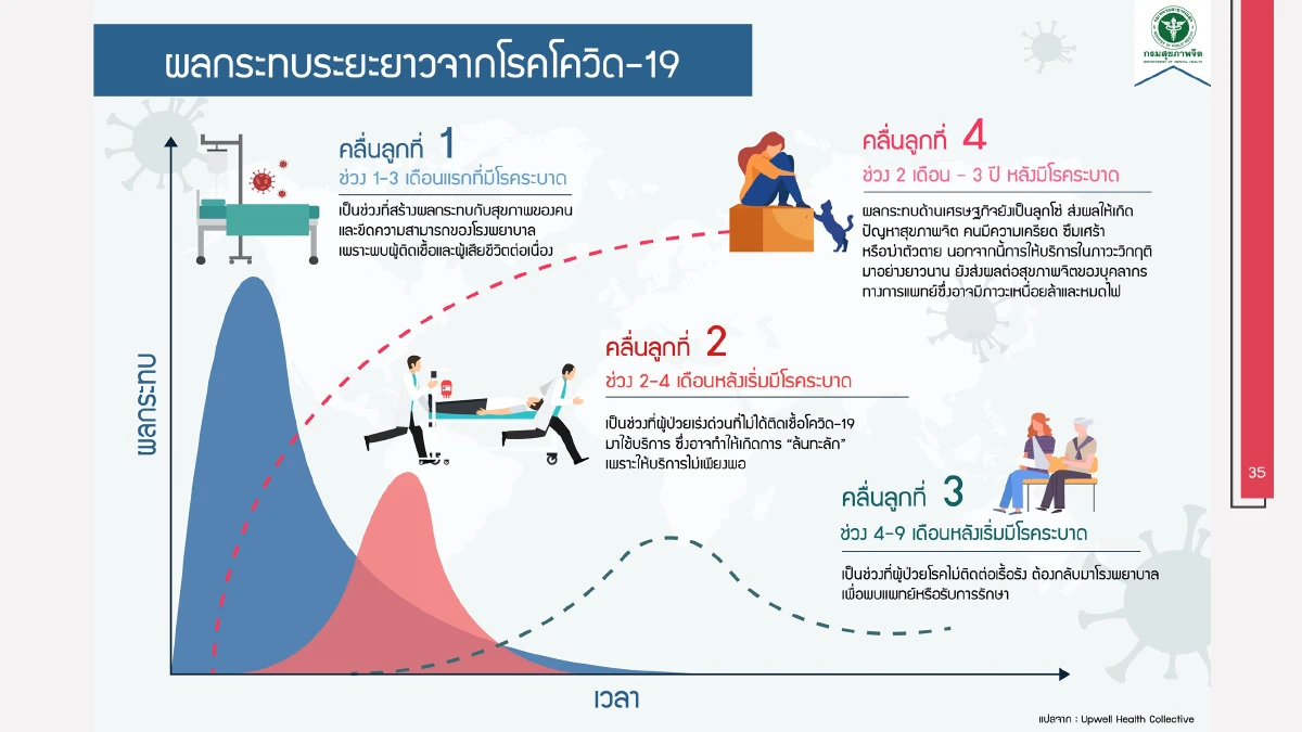 MQDC ตอกย้ำพันธกิจ For All Well-Being ยกระดับมาตรฐานการอยู่อาศัย เพื่อความสุขอย่างยั่งยืน ตอบรับวิถีใหม่แห่งอนาคต