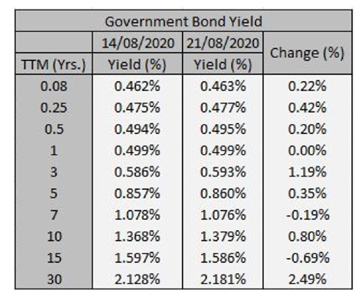 ติดตามการประชุมประจำปีของเฟดที่เมืองแจ็คสัน โฮล
